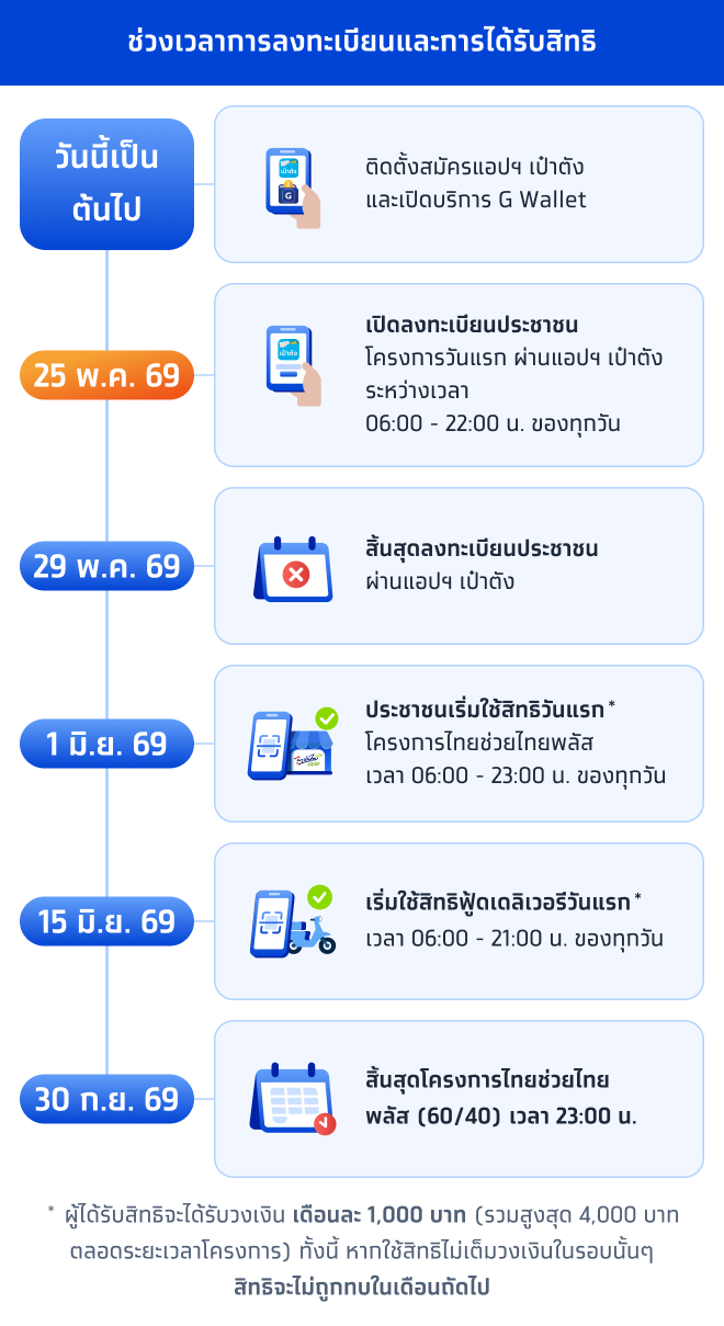 ไทยช่วยไทยพลัส