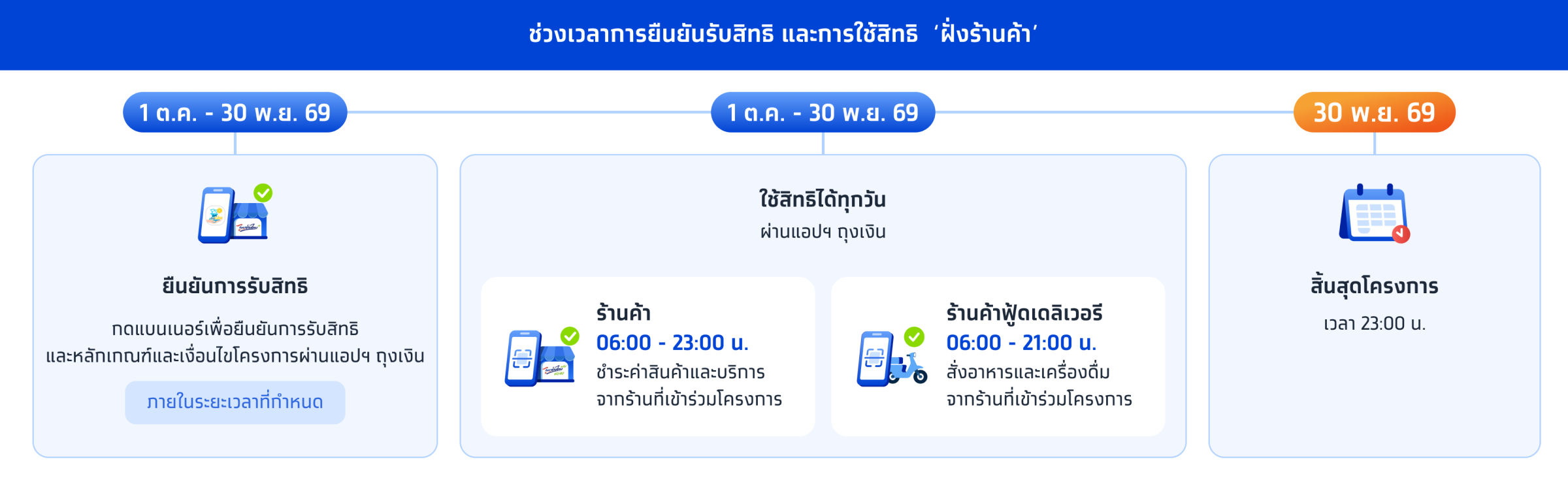 คนละครึ่ง