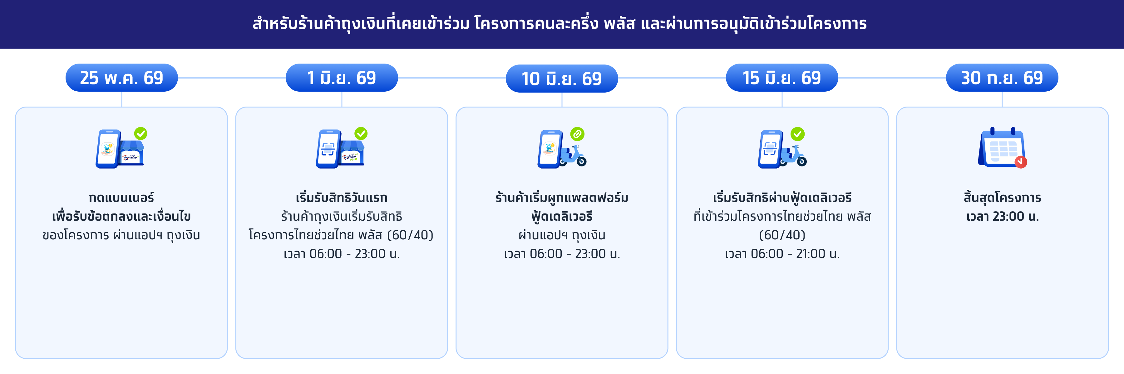 คนละครึ่ง