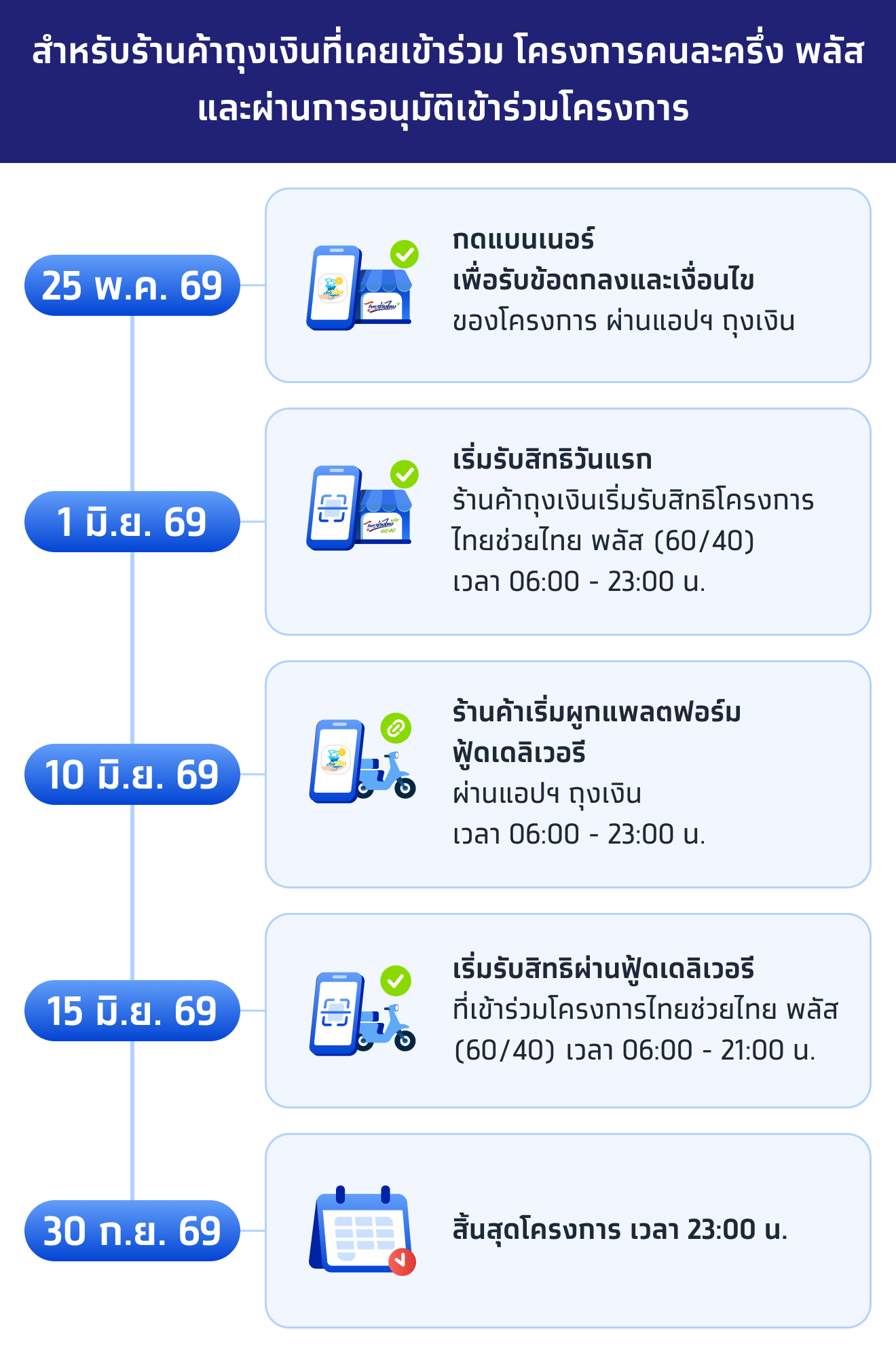 คนละครึ่ง
