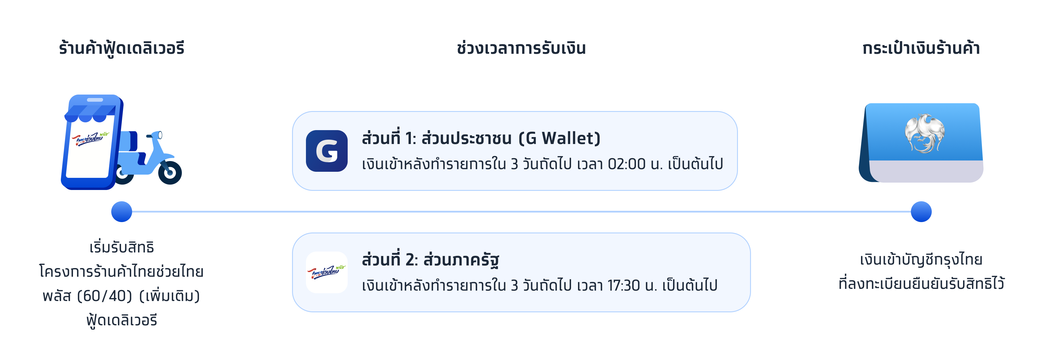 คนละครึ่ง