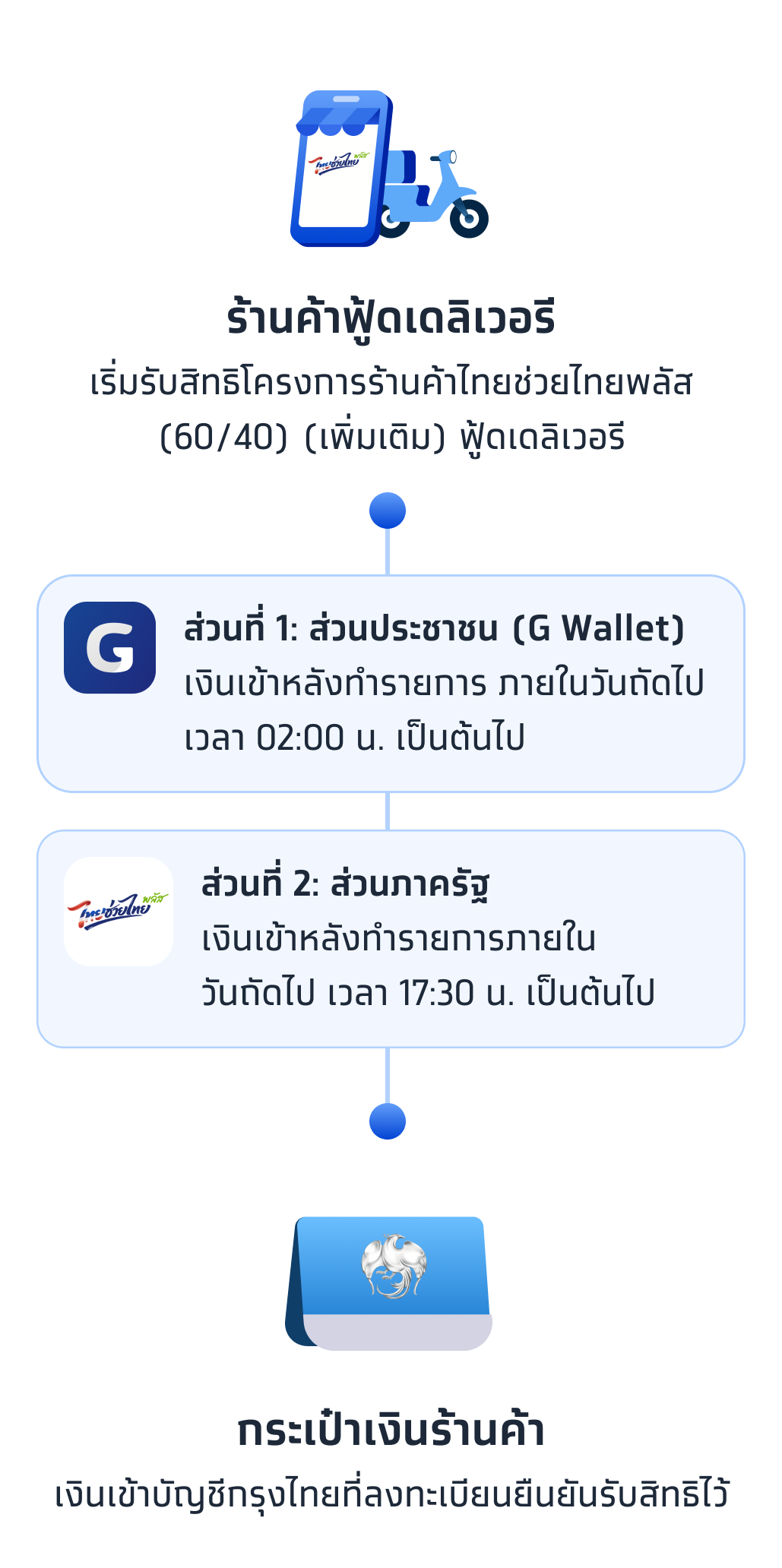 คนละครึ่ง