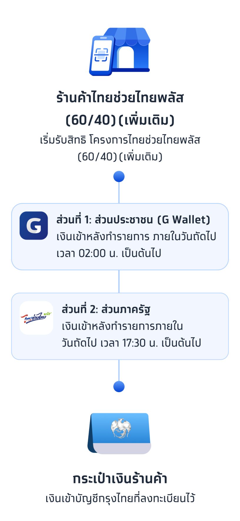 คนละครึ่ง