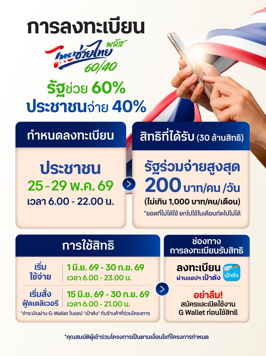 ไทยช่วยไทย