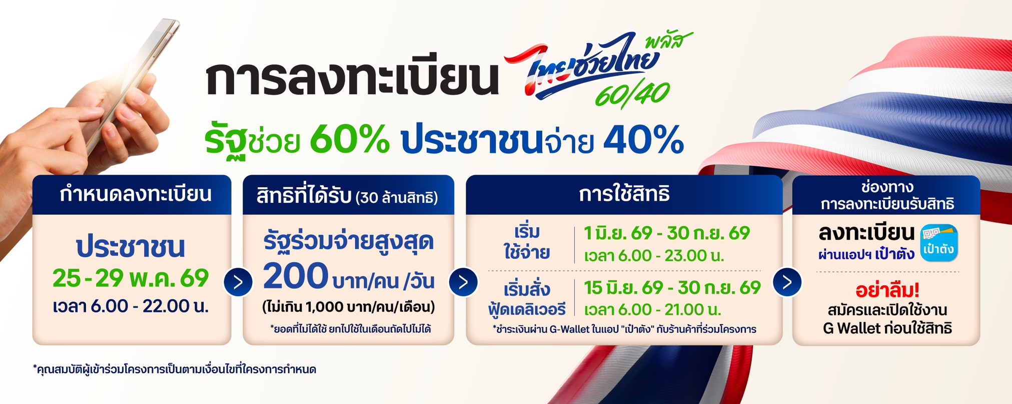 ไทยช่วยไทย