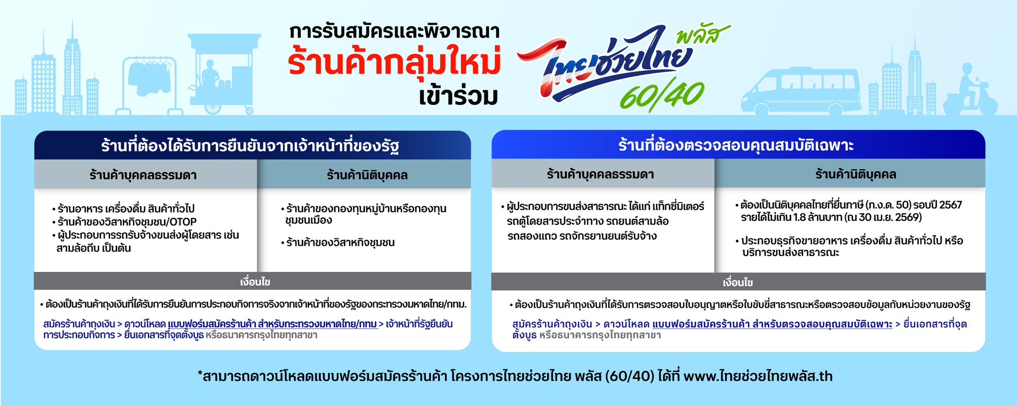 ไทยช่วยไทย