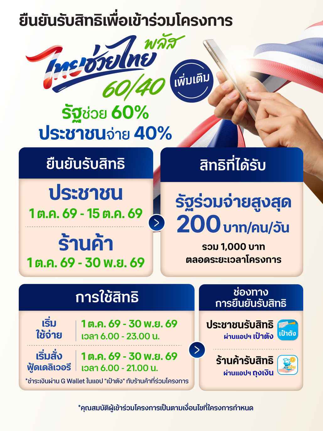ไทยช่วยไทย